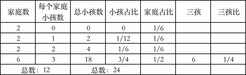 梁建章解讀新計(jì)生法提倡生育三孩原因